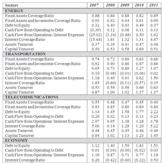 Table 5:  Indicators of long-term risks