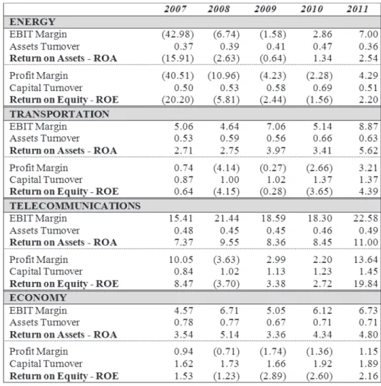 Table 8:  Quantitative analysis of return rates