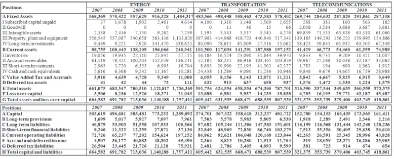 Table 2:  Abridged Income Statement