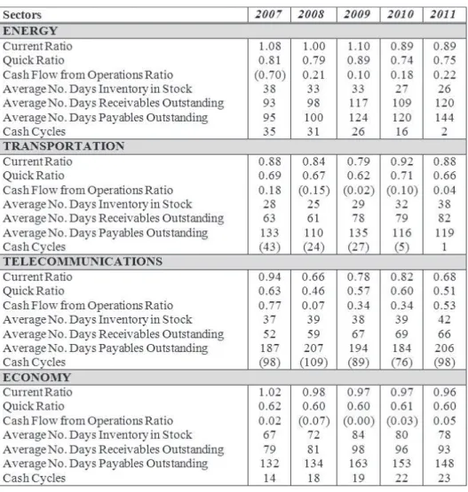 Table 3:  Indicators of short-term risks