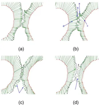 Figure 5 shows the iterations of the four non-rigid registration algorithms. The first, second, third and fourth rows demonstrate the iterations of our SMM-based algorithm, the CPD algorithm, the TPS-L2 algorithm and the TPS-RPM algorithm, respectively.