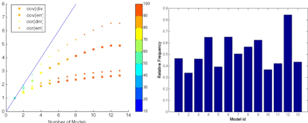 Figure 8. Eﬀective number of models calculated through an eigenvalue formula. The color scale corresponds to the explained variance (left)