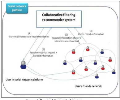 Figure 1 shows the proposed system architecture.