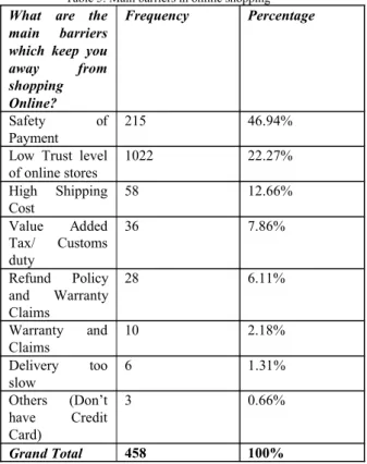 Table 6.User’s Sent Information to Recommender System
