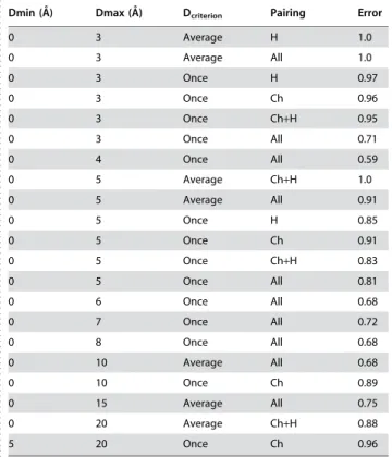 Table 1. Parameter sets used to generate networks from the protein structures in the T4L-TEM-HIVP and FSSP128 sets.
