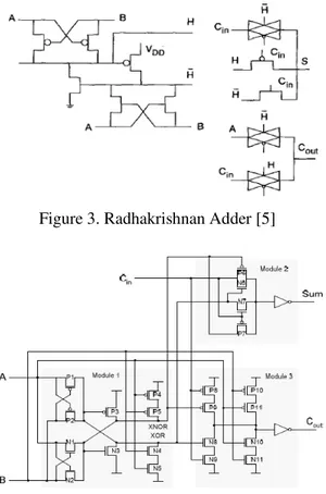 Figure 3. Radhakrishnan Adder [5] 