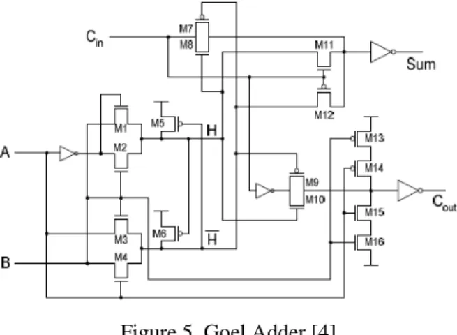 Figure 5. Goel Adder [4] 