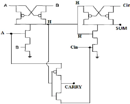Figure 7. Proposed PTL-GDI based SUM cell  3.2  Proposed GDI Adder 