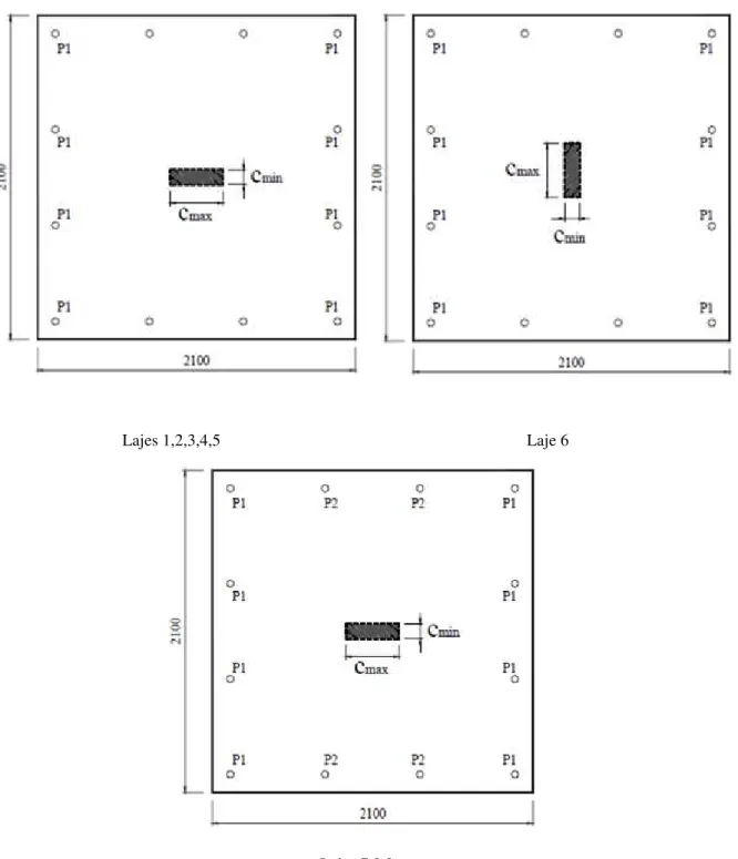 Figura 2. 10 - Dimensão e padrão de carregamento das lajes unidirecionais ensaiadas por Hawkins et al
