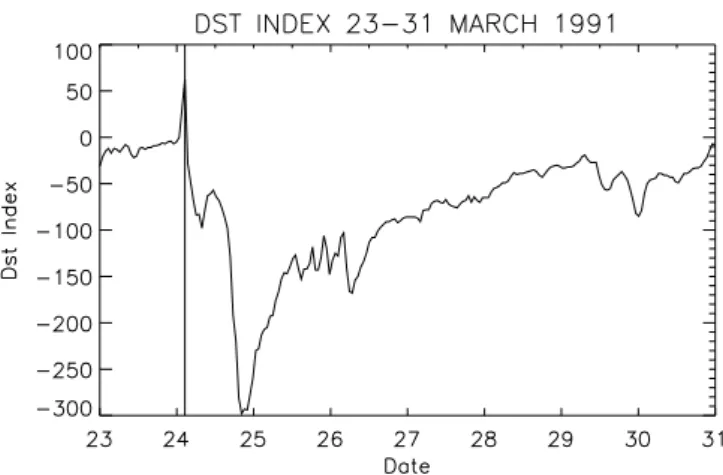 Fig. 1. The Dst index from 23 to 31 March 1991. The dashed line indicates the time of maximum Dst, and is defined as the start of the storm.