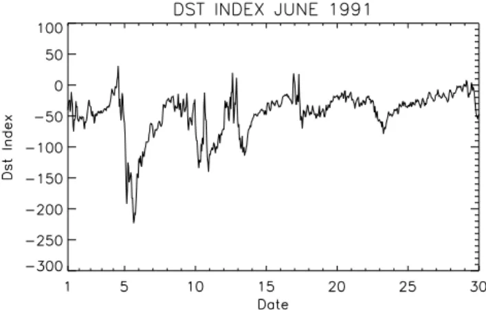 Fig. 4. The Dst index for the month of June 1991. Almost the en- en-tire month of June is either geomagnetically disturbed, or  recover-ing from geomagnetically disturbed conditions
