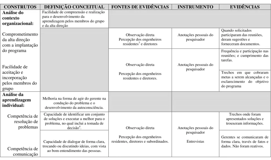 FIGURA 3.4: FONTES DE EVIDÊNCIAS 