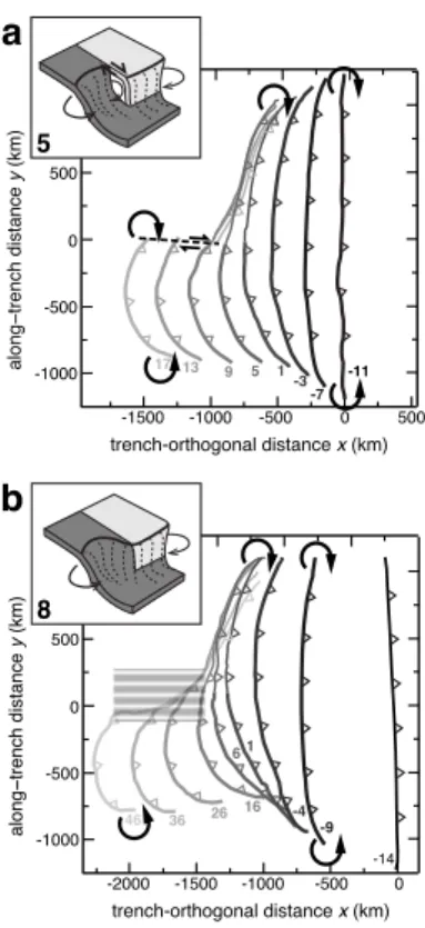 Fig. 4. Evolution of horizontal trench shape for models (a) 5 and (b) 8. Thick and thin lines indicates locations of oceanic and continental subductions, respectively