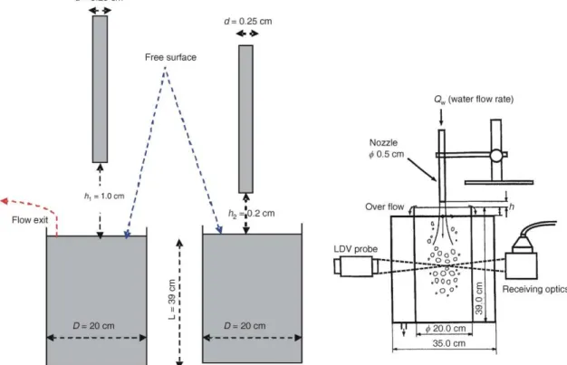 Fig ure  3.  Sche matic  of  ex per i men tal  ap pa ra tus,  Iguchi  et al. [9]