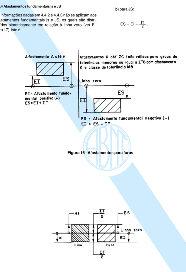 Figura 16 - Afastamentos para furos