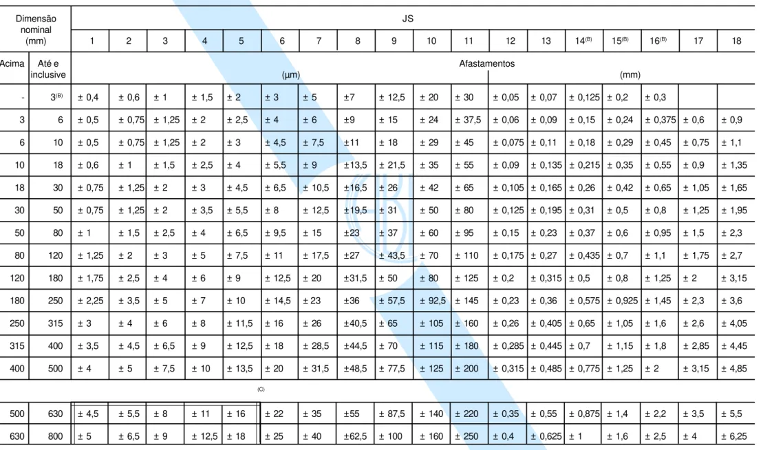Tabela 16 - Afastamentos limites  (A)  para furos JS ES = Afastamento limite superior EI = Afastamento limite inferior
