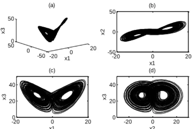 Fig. 4. From the simulation result, it shows that the trajectory  of  error  dynamics  quickly  converges  to  quasi  sliding  manifold s ( t )   Q  0 