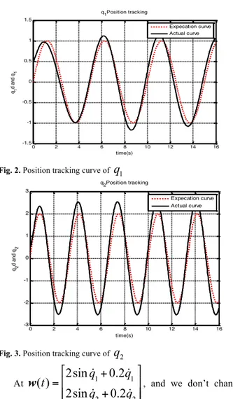 Fig. 3. Position tracking curve of  q 2