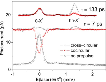 FIG. 2 (color online). Photocurrent versus laser detuning.