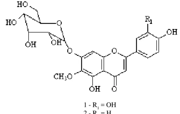 Figure 1 - Compounds isolated from E. ligulatum by HSCCC.