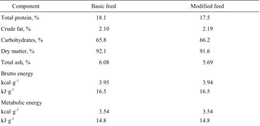 Table 2.  Chemical composition of feeds used in the experiment 