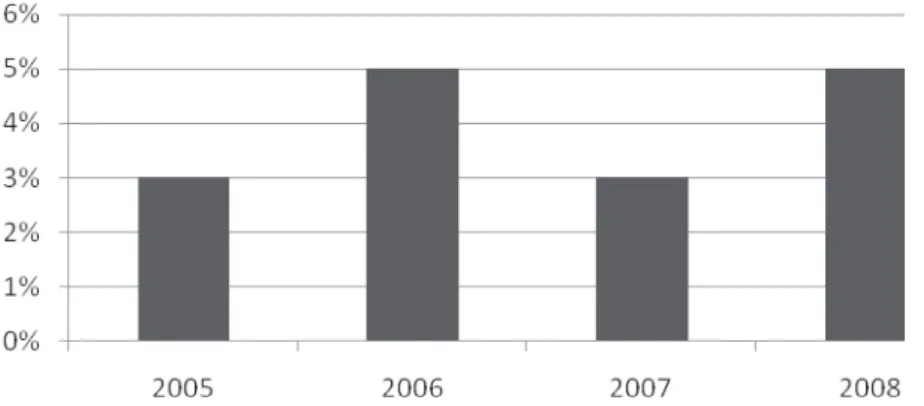 Figure 3.  REALIZED PROFIT VERSUS COLLECTED PREMIUM 