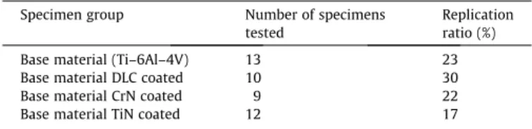 Fig. 1. Axial fatigue testing specimens.