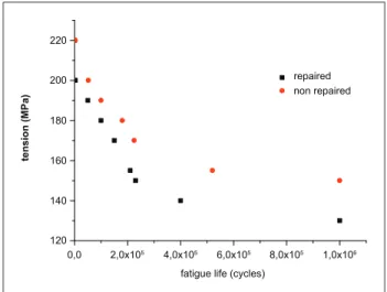 Figure 2: Optical microscopy of the repaired area of aramid  iber/epoxy composite.