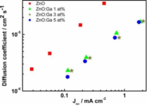 FIG. 4. 共Color online兲 Electron lifetimes determined from photovoltage transients under open-circuit conditions at different illumination intensities.