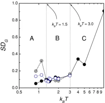 FIG. 7. Contact maps for two globular proteins, namely, 1tsk and 1roo. The amino acid sequence for both cases ~one-letter  sym-bol!, and the corresponding HP patterns are shown at the top
