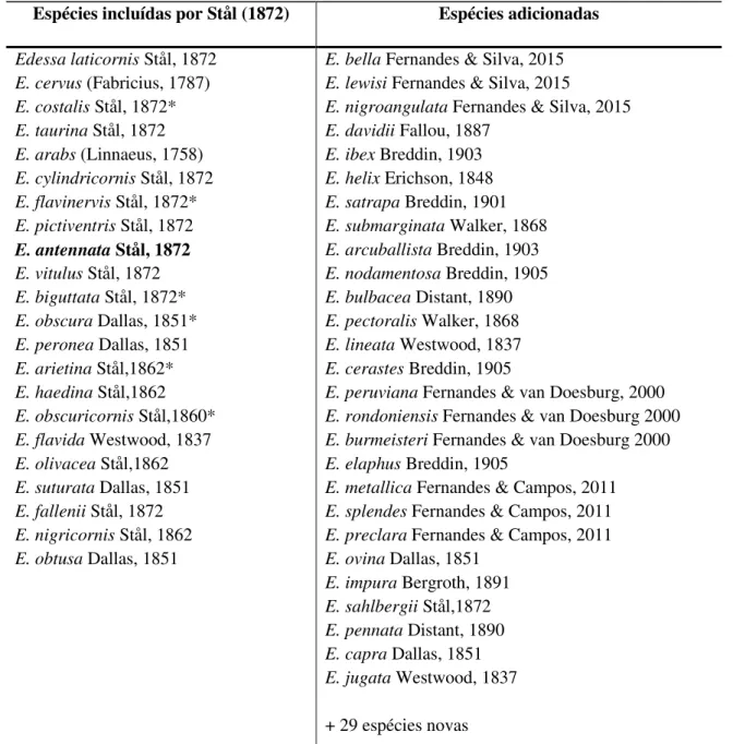 Tabela 1. Espécies que compõem o grupo interno. 