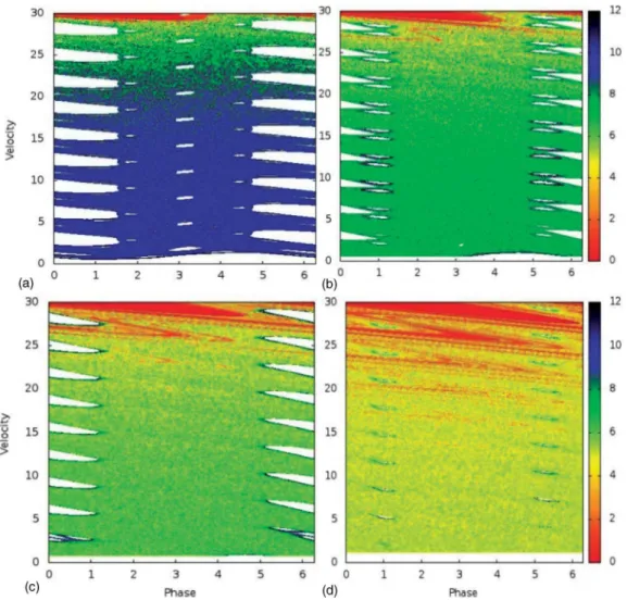 FIG. 4. (Color online) Plot of the time evolution of initial conditions to reach a hole at V hole = 30