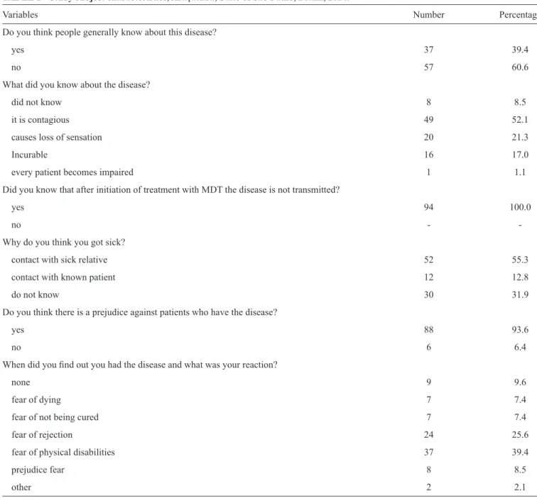 TABLE 2 - Study subject characteristics, Araçatuba, State of São Paulo, Brazil, 2014.