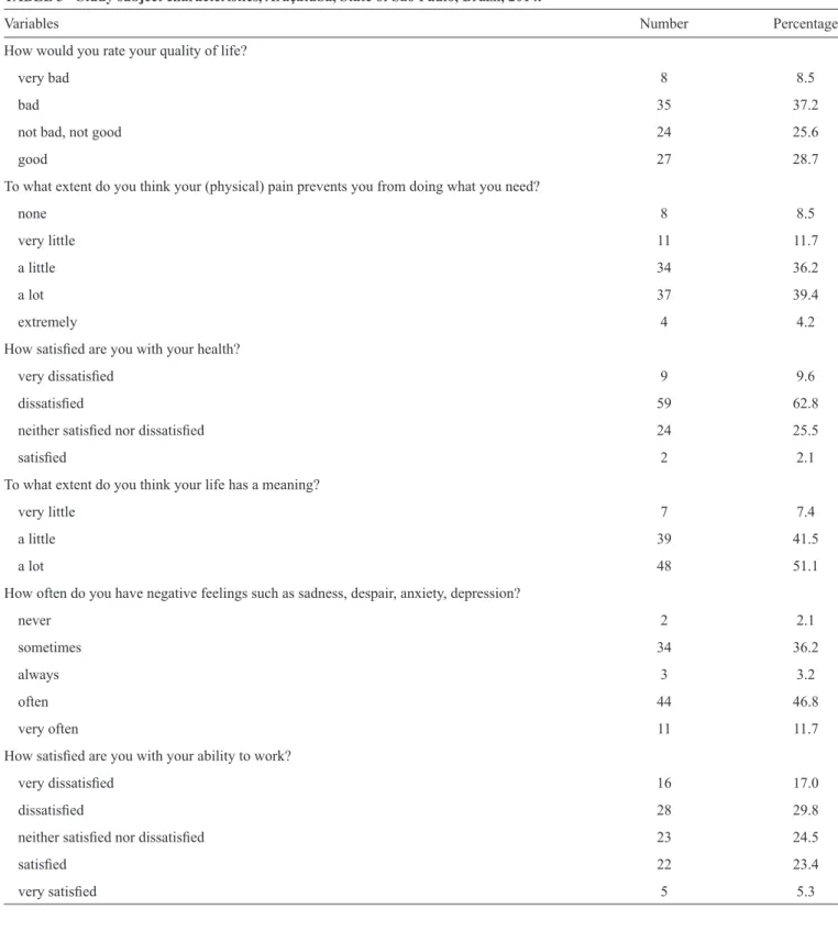 TABLE 3 - Study subject characteristics, Araçatuba, State of São Paulo, Brazil, 2014.