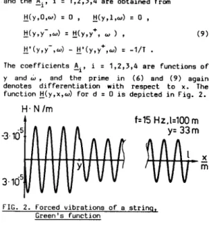 FIG.  2.  Forced  vibrations  of  a  strinq,  Green’s  function 