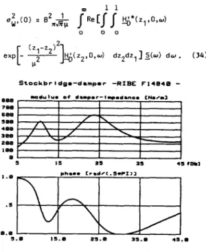 FIG.  4.  Input  spectral  power  density  S(w) 