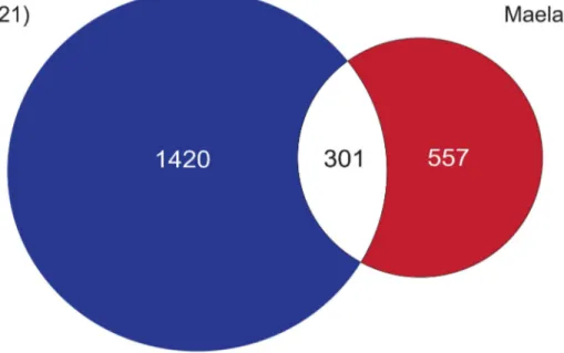 Figure 2. Summary of single nucleotide polymorphisms (SNPs) associated with beta-lactam non-susceptibility