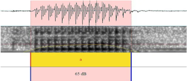 Figura 2: Espectrograma intensidade