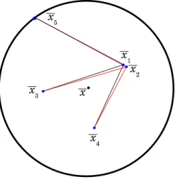 Figure 2. Example of support domain with two nodes positioned close to each other.