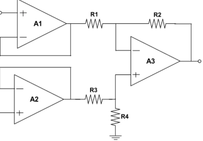 Figura 3.5 - Amplificador de diferenças com seguidores de tensão (A1 e A2) nas entradas
