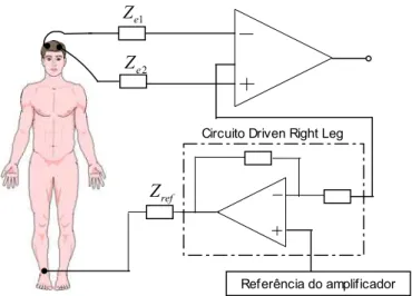Figura 4.3 – Sistema de medição com o circuito “driven-right-leg”. 