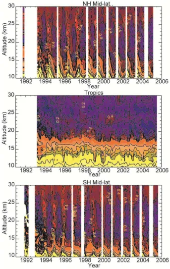 Fig. 4. Median difference between HALOE aerosol extinction coef- coef-ficient at 3.40 and 3.46 µm scaled by a factor of 10 5 and in units of km −1 