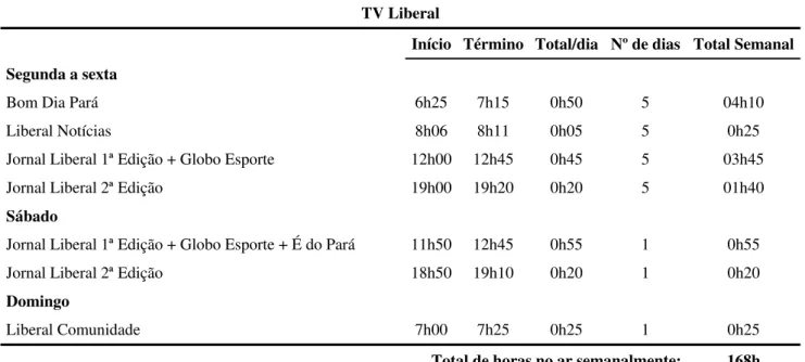 Tabela 3: Programação local transmitida semanalmente na TV Liberal 