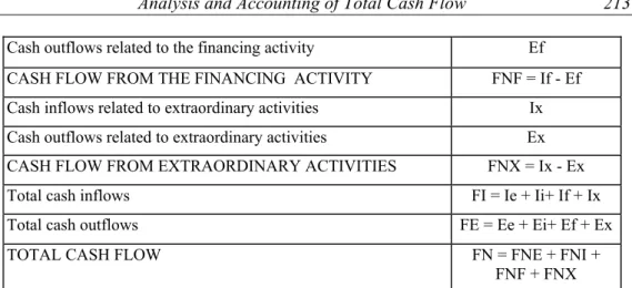 Table 2. Constitution of available funds and treasury operations   