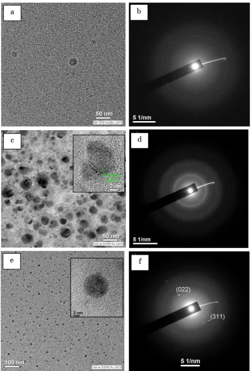 Fig. 4 – HRTEM images of the samples deposited at different Ar dilution. (a), (c),  (e) shows the bright field micrograph of the samples deposited at 94 %, 98 % and  98.4 % respectively