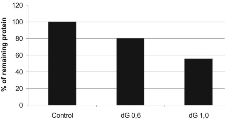 Figure S2. Gibbs free energy ( G) values clearly correlate with silencing efficiencies