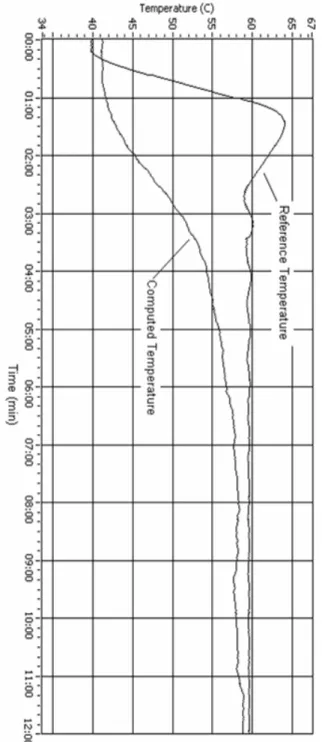 Fig. 11: Response for an input step (40-60) °C  From the past results important notes could be made on  the static behavior of ATT: 