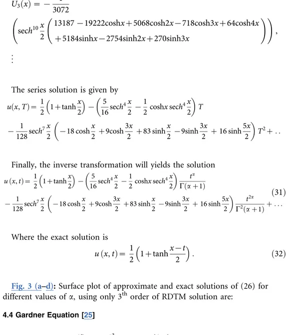 Fig. 3 (a–d): Surface plot of approximate and exact solutions of (26) for different values of a , using only 3 th order of RDTM solution are: