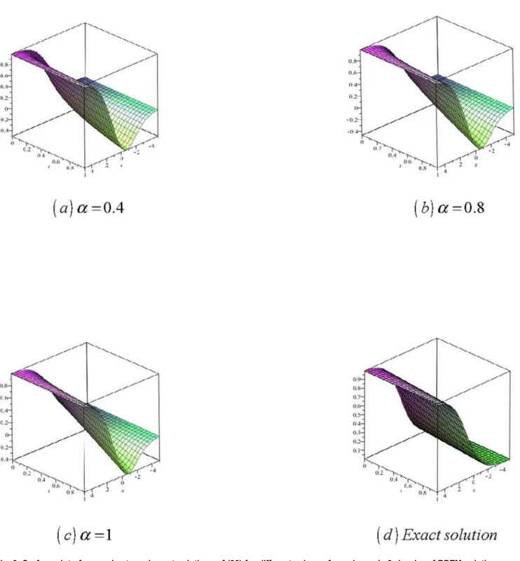 Fig. 3. Surface plot of approximate and exact solutions of (26) for different values of a, using only 3rd order of RDTM solution.