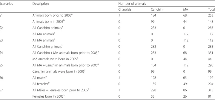 Table 3 Genomic relationship statistics between reference population and target population